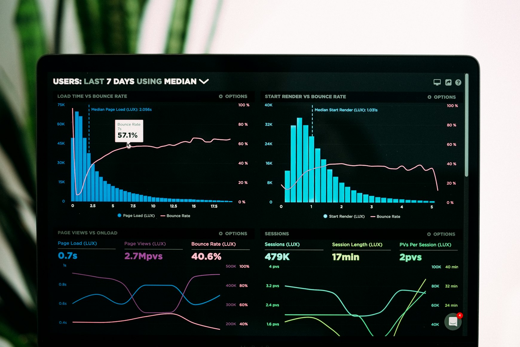 From Beginner to Pro: A Roadmap for Data Science Learners